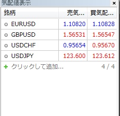 currency pair display