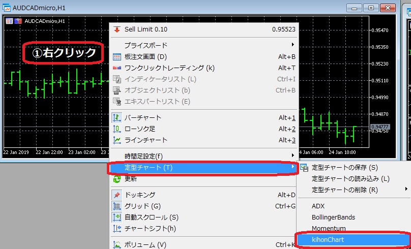 Load chart