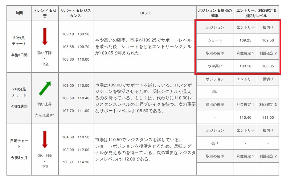 XM distribution signal details